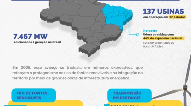 Infografico sobre expansao da geracao e transmissao de energia no Brasil. Fonte: Ministerio de Minas e Energia.