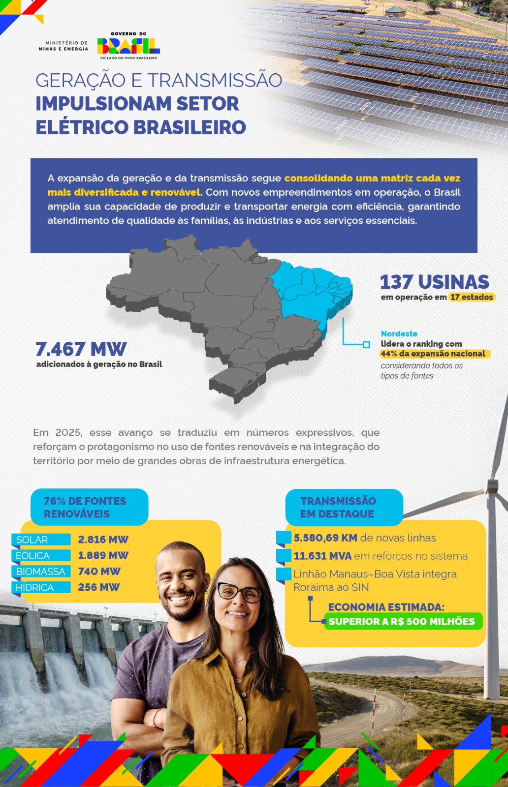 Infografico do Ministerio de Minas e Energia sobre expansao da geracao e transmissao de energia